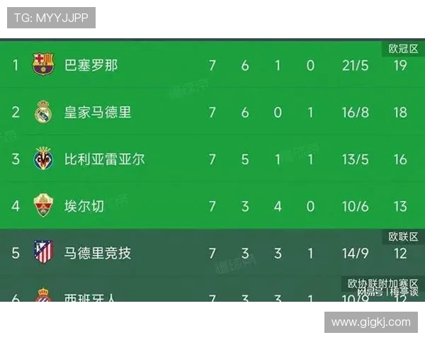 西甲战报：索尔洛特绝杀马竞2-1逆转巴萨升至积分榜榜首